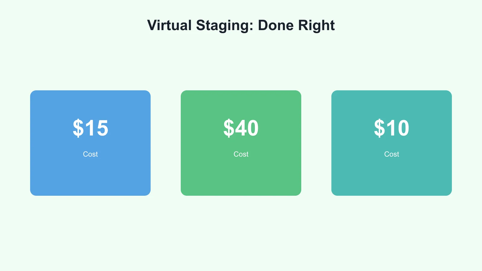 Virtual Staging: Done Right Infographic