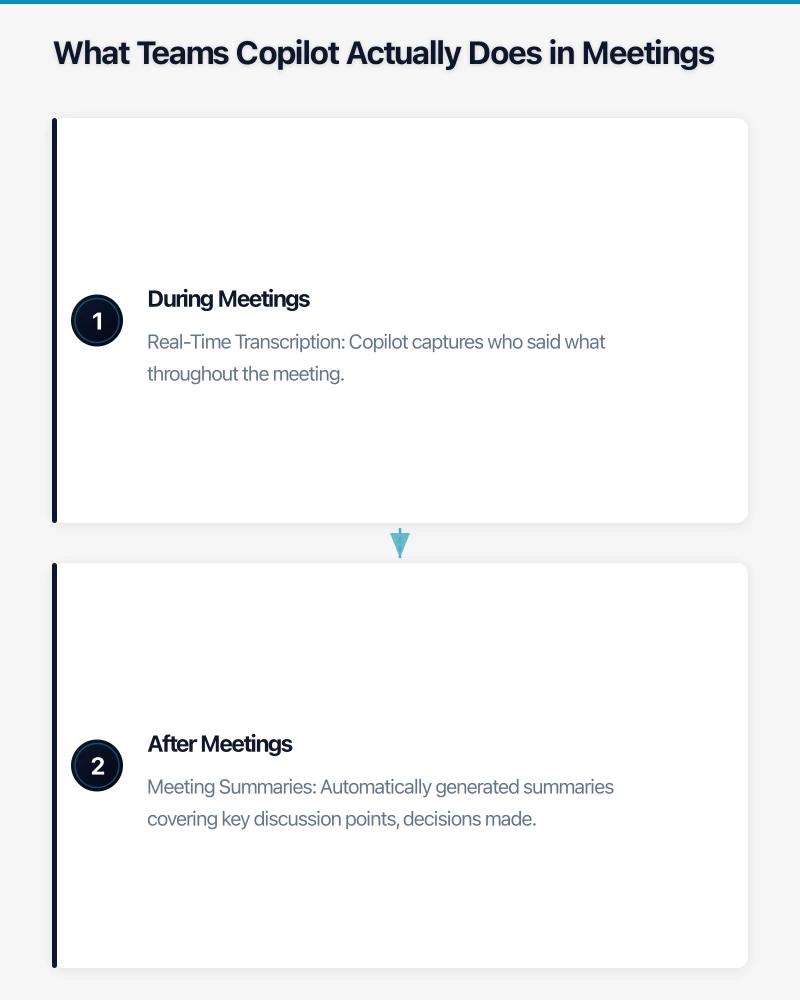 Implementation Best Practices Infographic