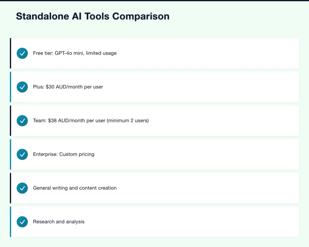 Standalone AI Tools Comparison Infographic