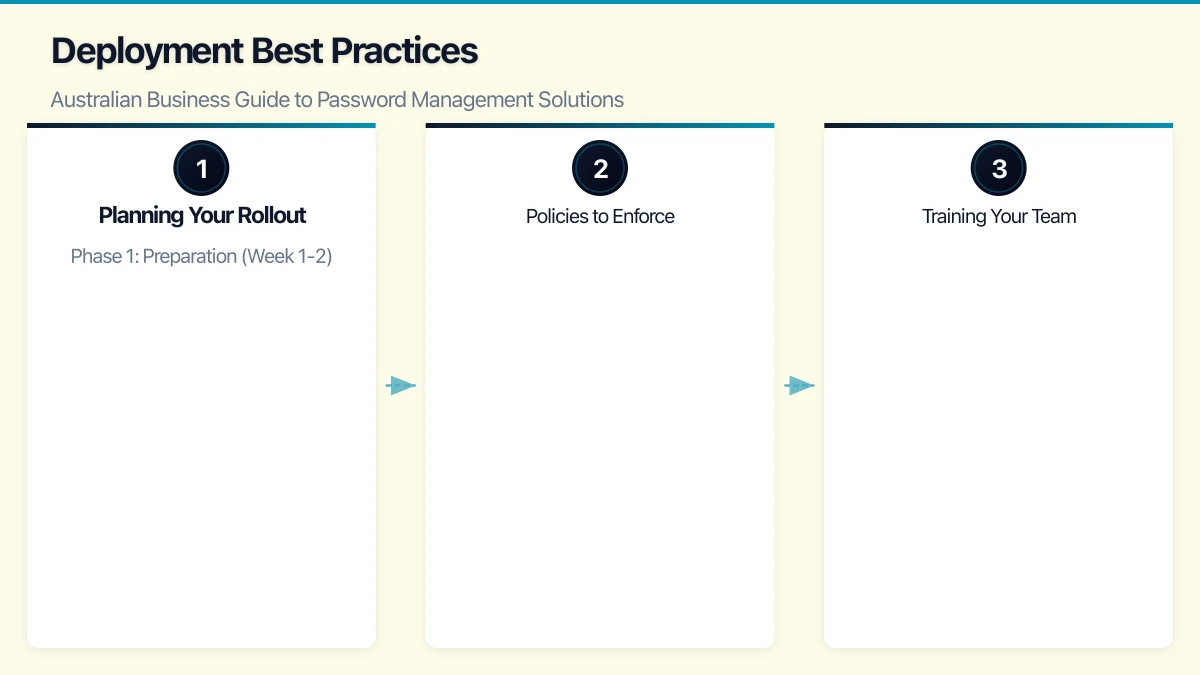 Comparing Password Management Solutions Infographic