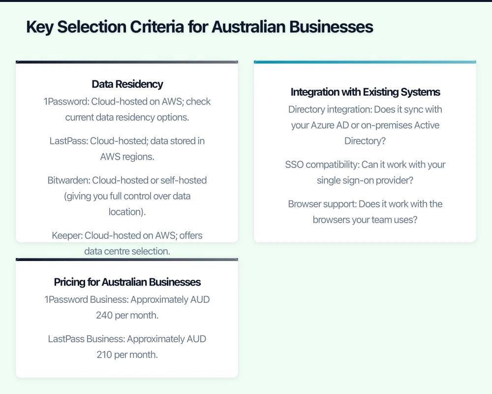 Key Selection Criteria for Australian Businesses Infographic