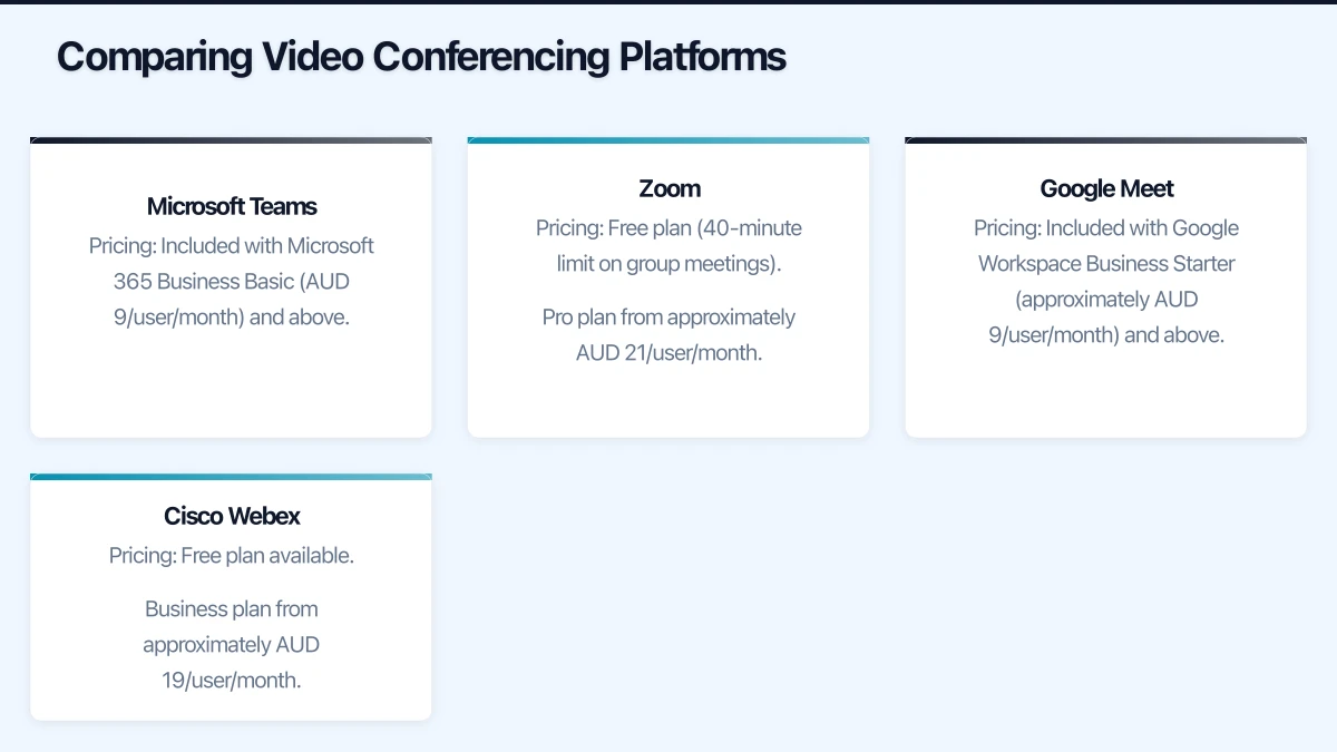 Choosing the Right Platform Infographic