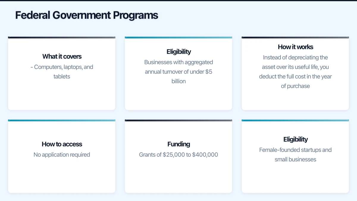 Federal Government Programs Infographic