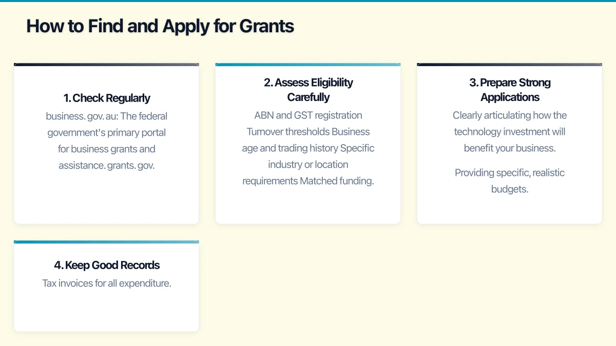State and Territory Programs Infographic
