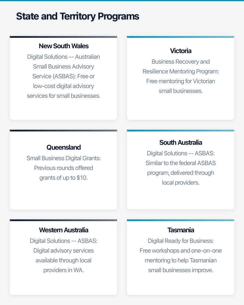 How to Find and Apply for Grants Infographic