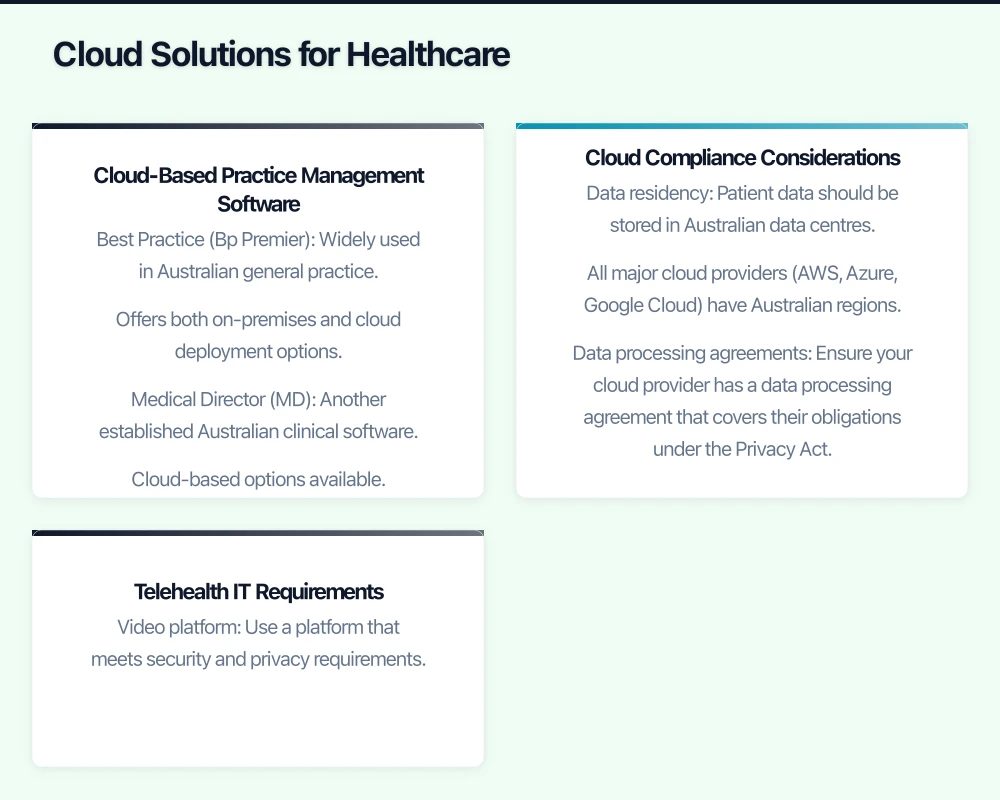 The Regulatory Landscape Infographic