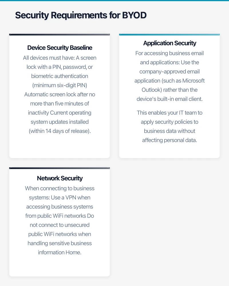 Mobile Device Management (MDM) Infographic