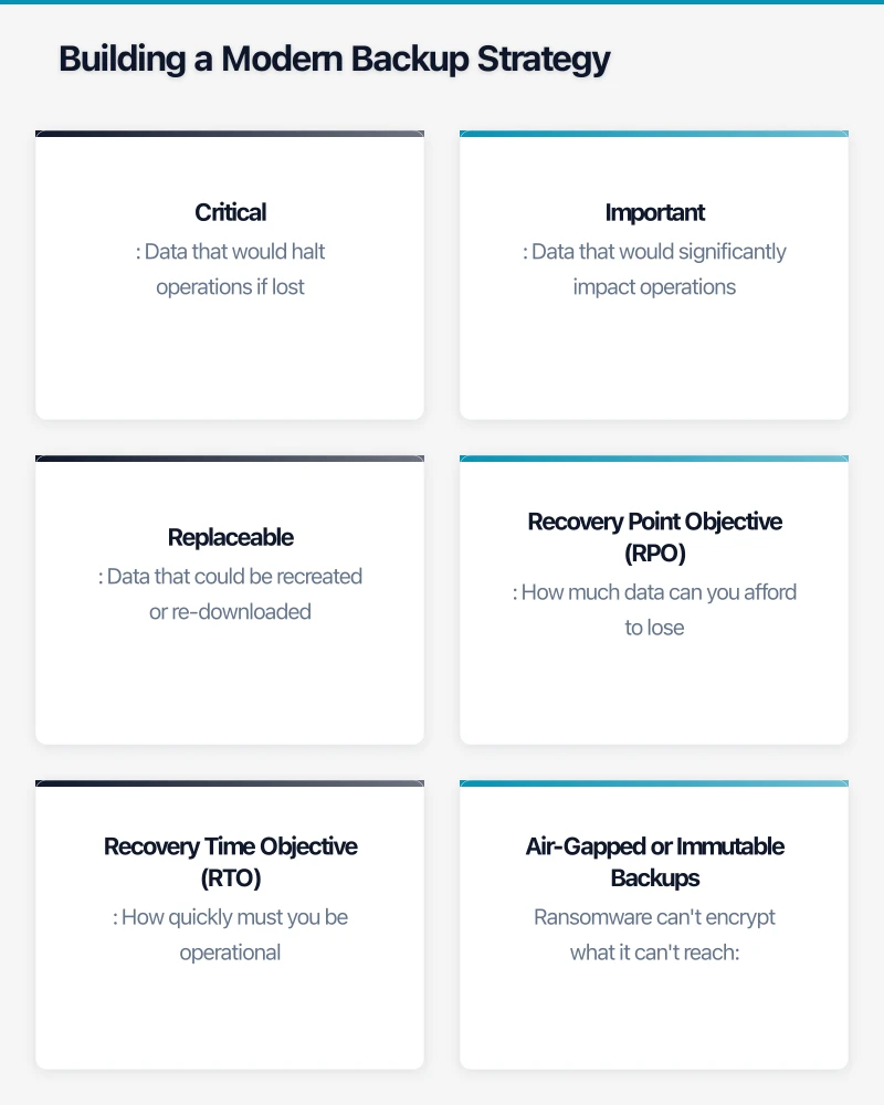 Building a Modern Backup Strategy Infographic