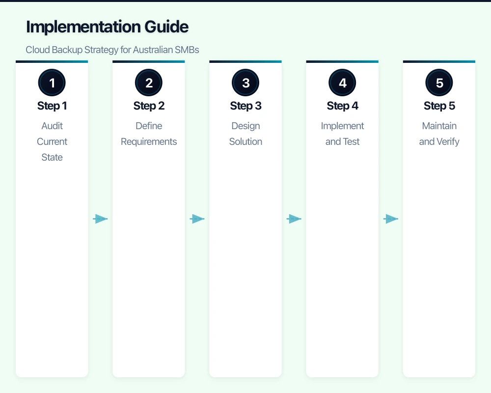 Implementation Guide Infographic