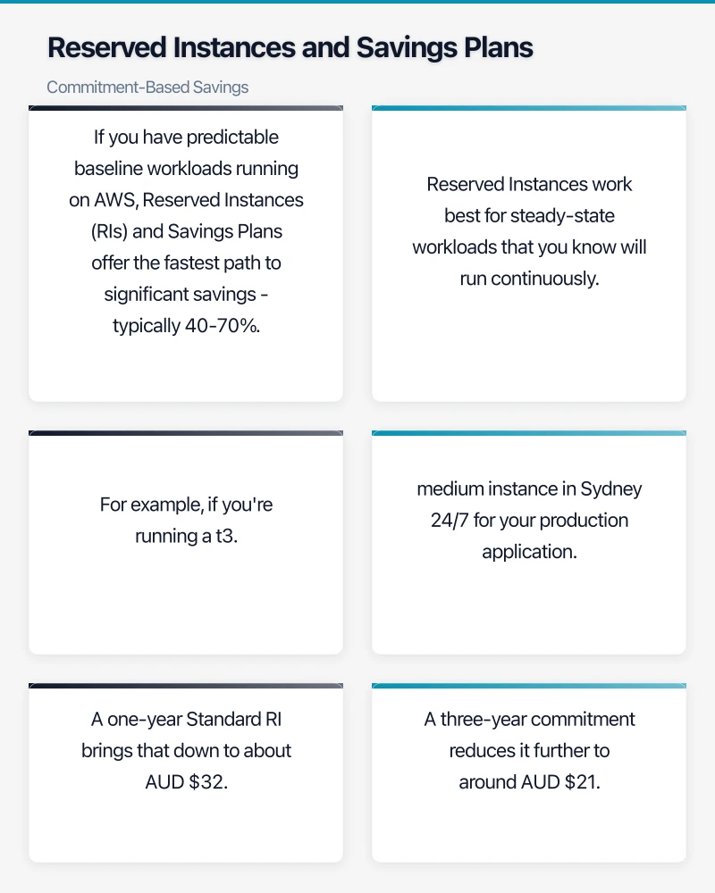 Reserved Instances and Savings Plans: Commitment-Based Savings Infographic