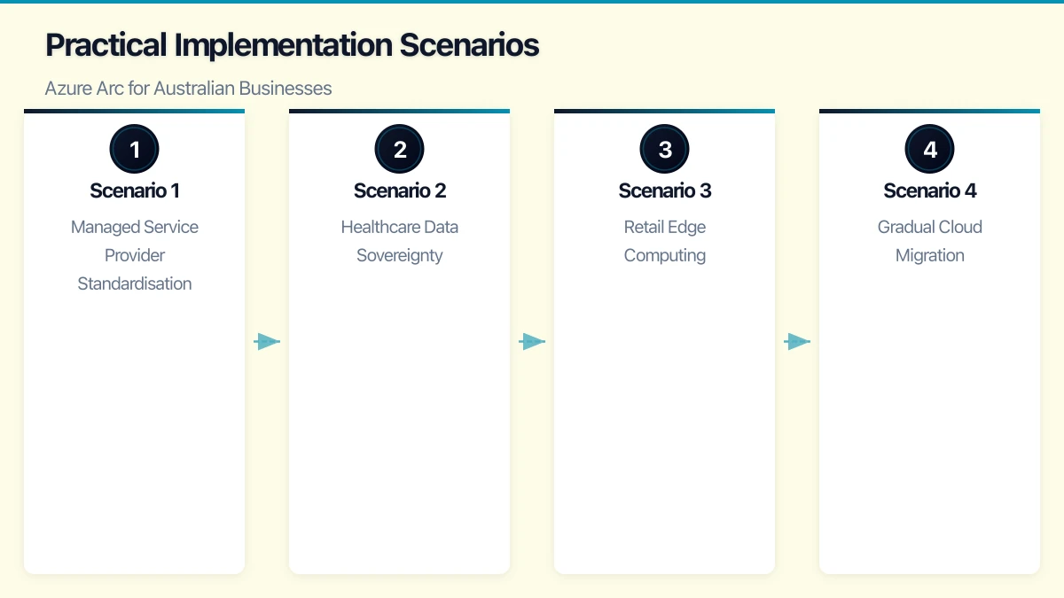 What Azure Arc Actually Does Infographic