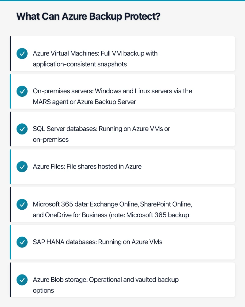 Understanding Azure Backup Architecture Infographic