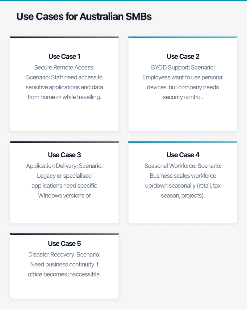 Architecture Options Infographic