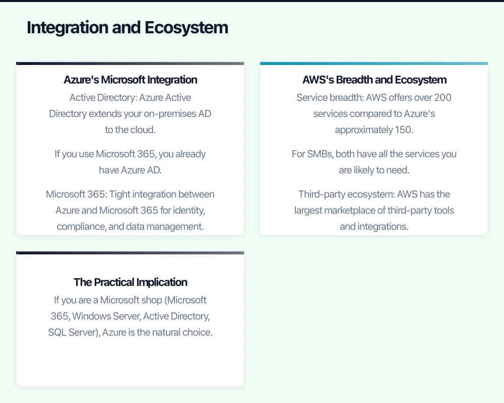 Key Services Compared Infographic