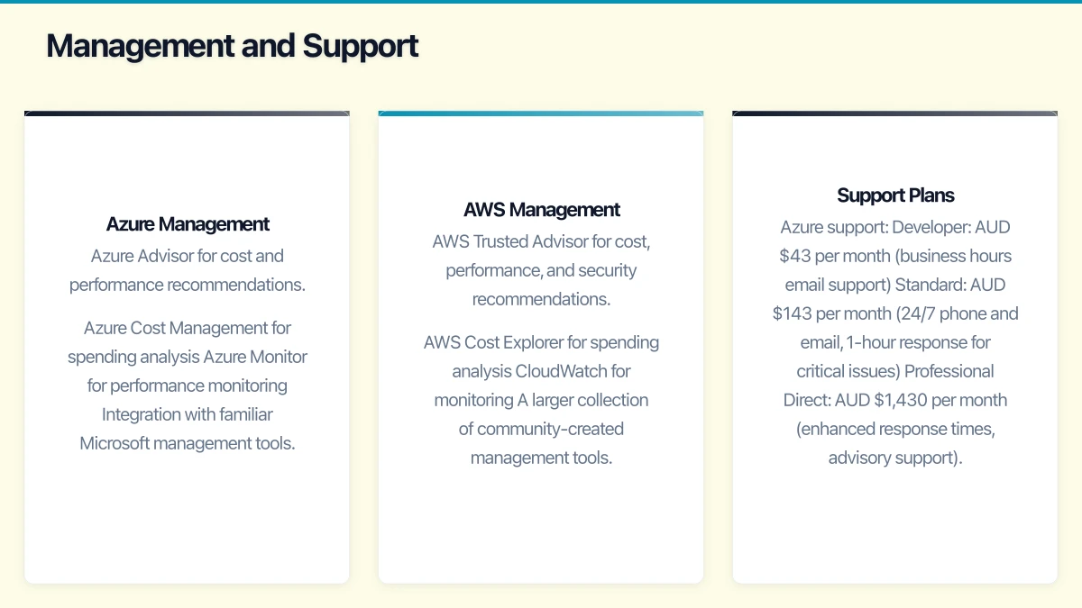 Management and Support Infographic