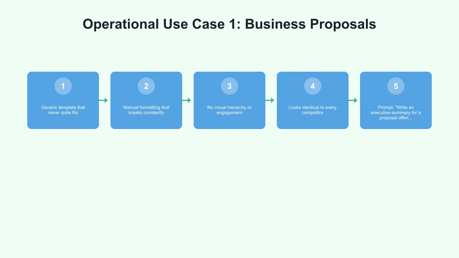 Operational Use Case 1: Business Proposals Infographic