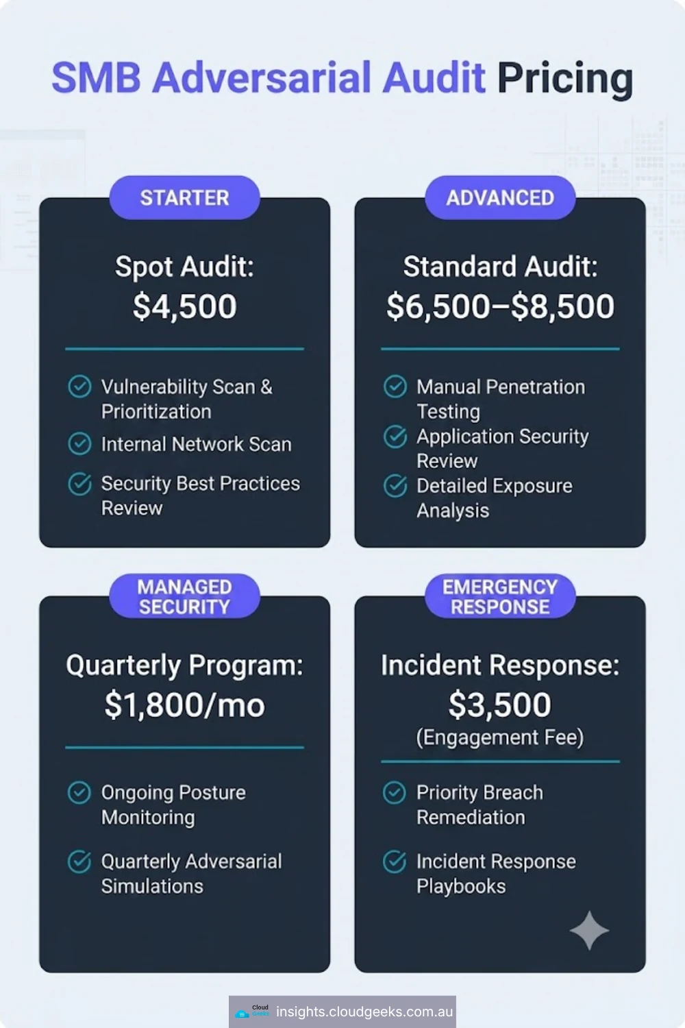 Three questions to separate real security work from compliance theatre when evaluating an MSP or cyber-audit vendor: (1) show me your last three audit outputs with commits — not PDFs, not scan reports; (2) how do you prevent a fixed IDOR from reappearing — the answer must name a test suite, lint rule, or architectural constraint; (3) what's your mean time to ship a CRIT finding — days, not quarters.