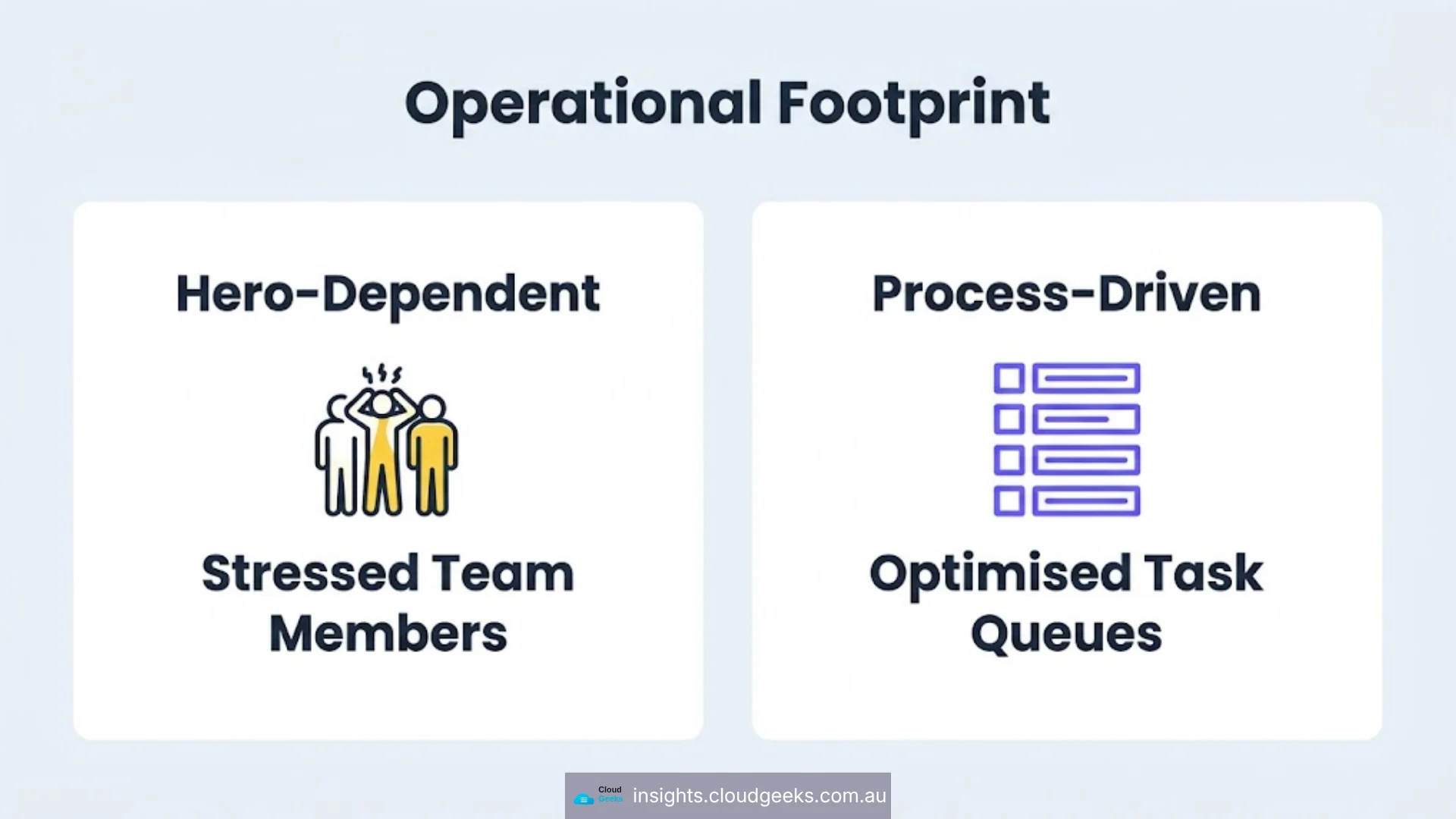 Operational footprint: a hero-dependent team versus a process-driven task queue