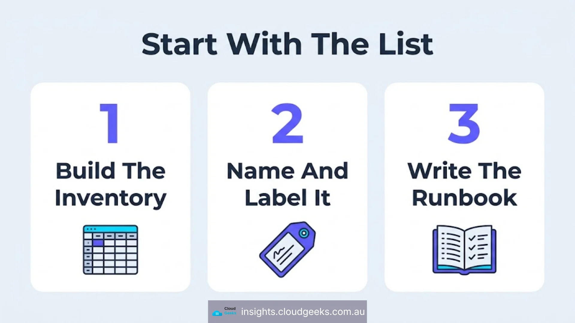 Start with the list: build the inventory, name and label it, write the runbook
