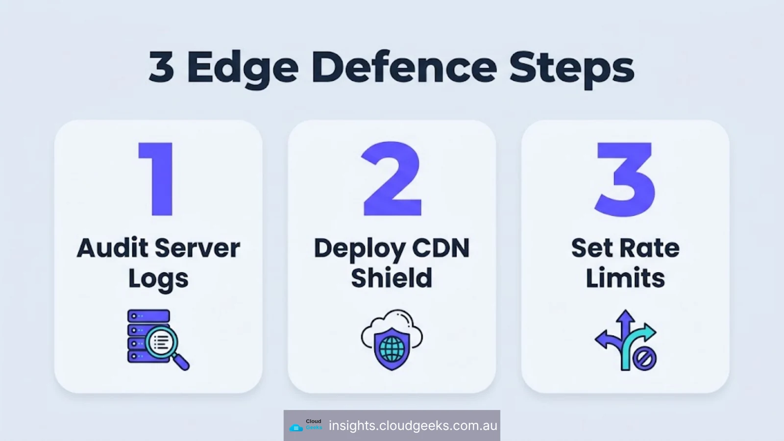 Three edge defence steps: audit server logs, deploy a CDN shield, set rate limits