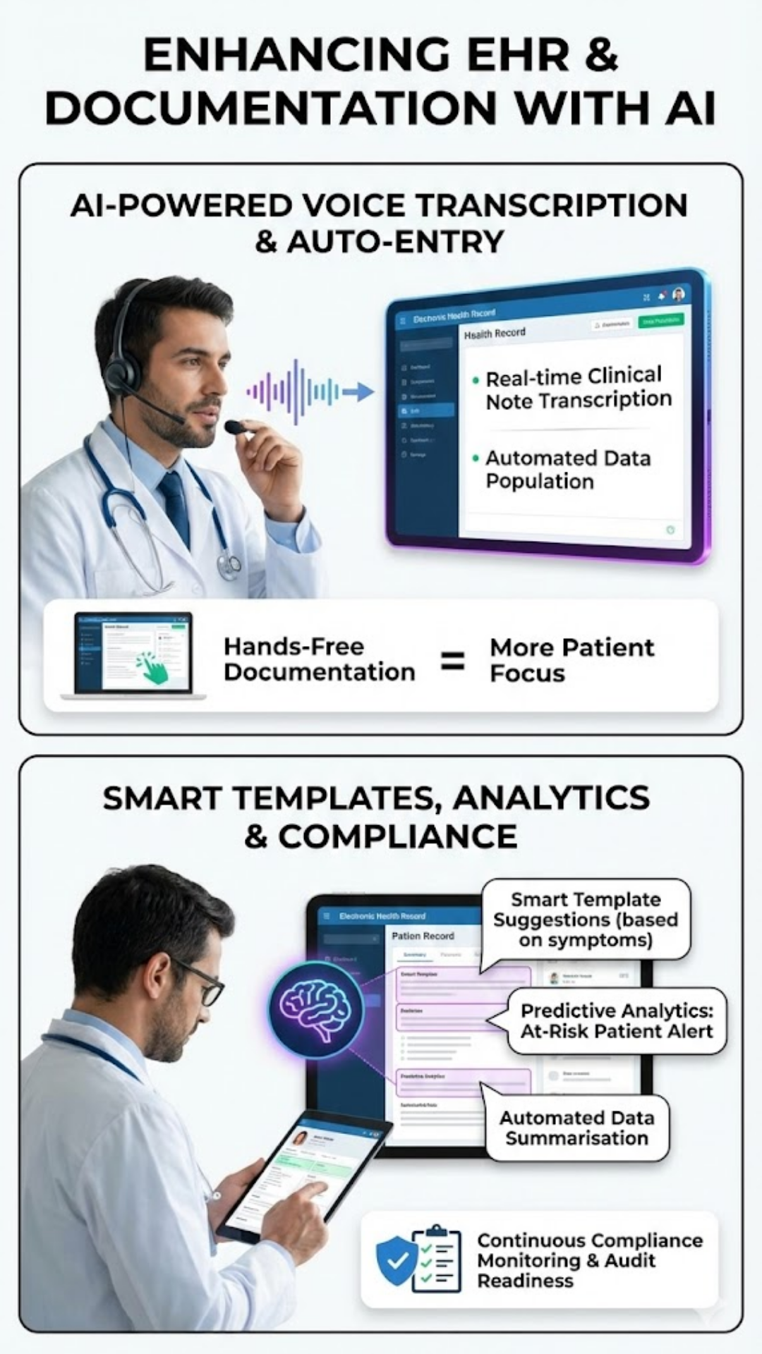 Physician reviewing AI-enhanced EHR interface showing real-time voice transcription of consultation notes, intelligent auto-completion suggesting relevant medical history, automated data extraction from lab results, and predictive alerts for potential drug interactions