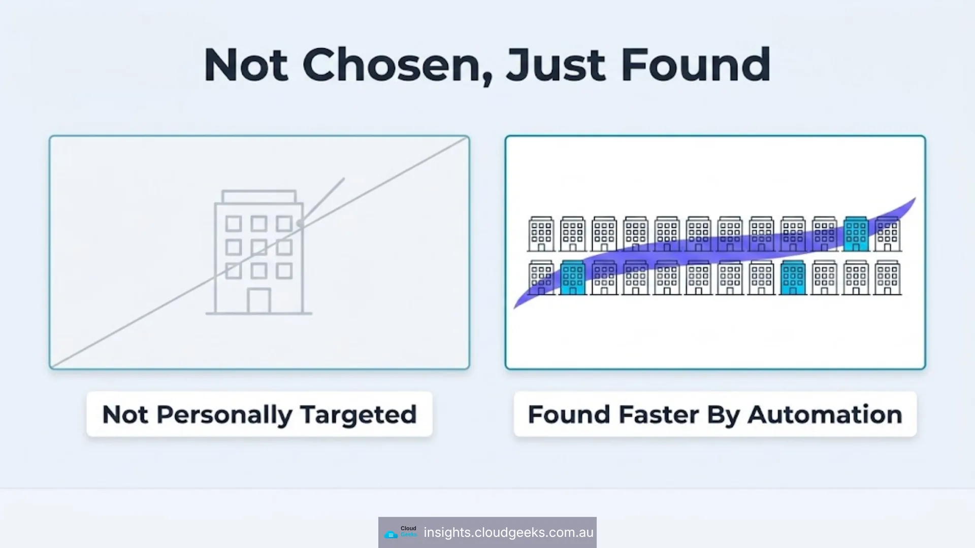 Not chosen, just found: not personally targeted, but found faster by automation