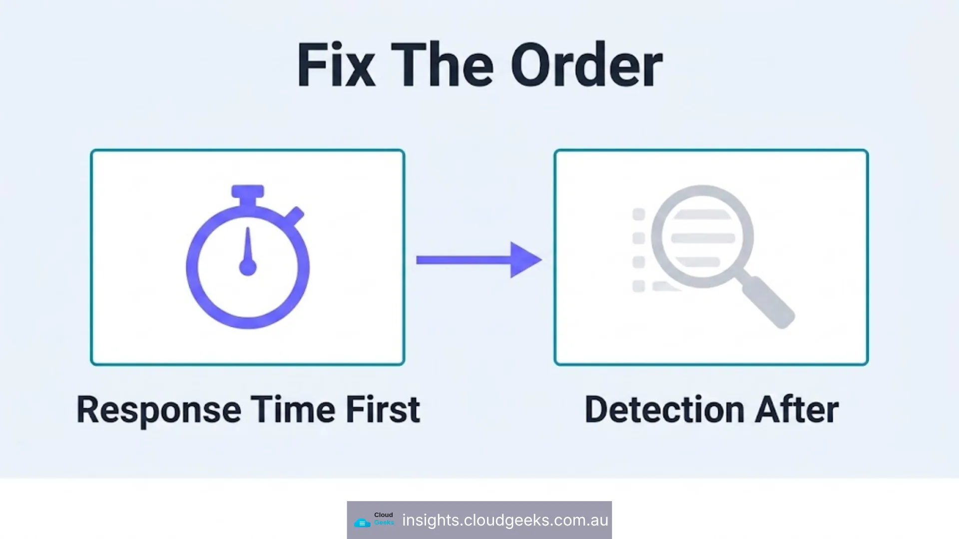 Fix the order: response time first, detection after