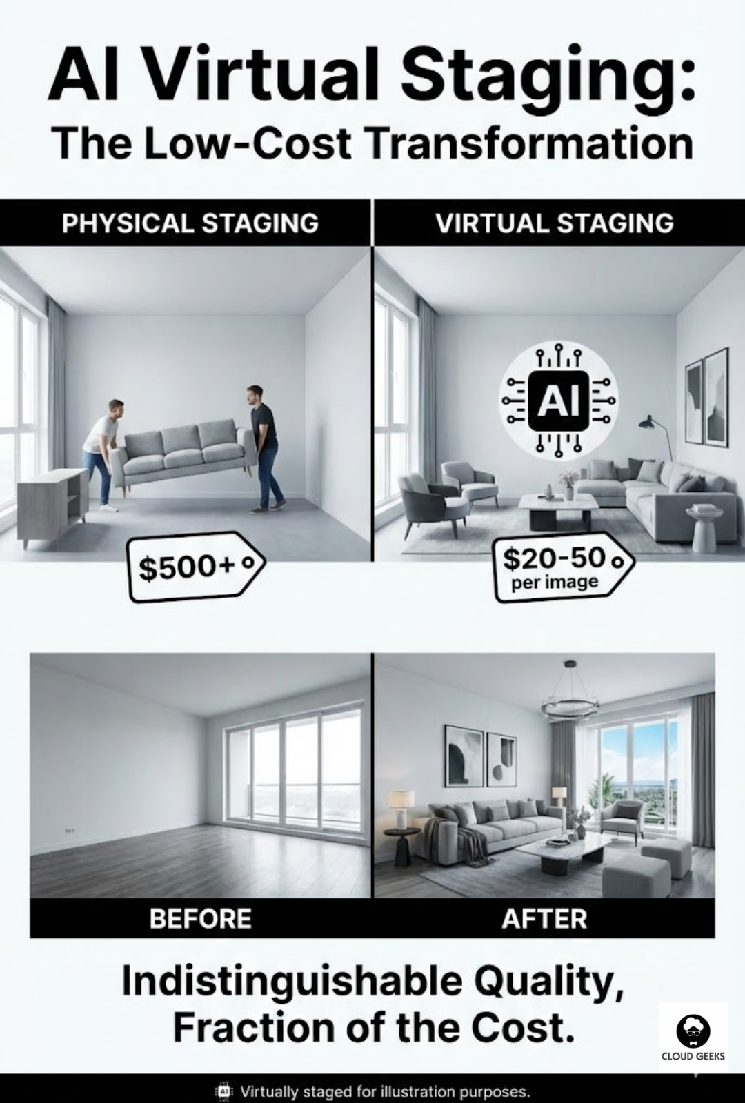 Comparison showing an empty room transformed into a fully furnished, professionally styled space using AI virtual staging technology
