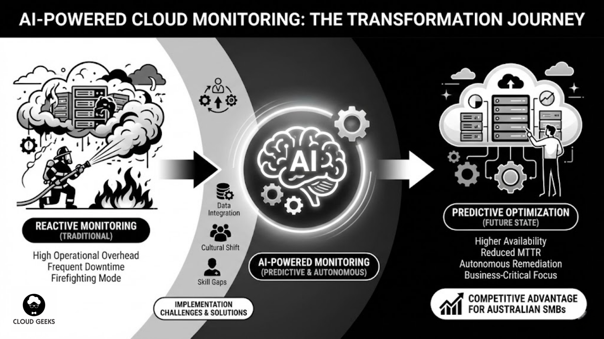 Real-world success metrics showing automated performance optimization reducing MTTR from hours to minutes, intelligent incident response preventing outages before customer impact, AI analysis of complex Kubernetes configurations, and processing terabytes of operational data daily to identify causal relationships