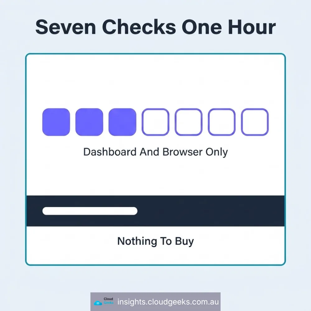 Seven checks in one hour, dashboard and browser only, nothing to buy