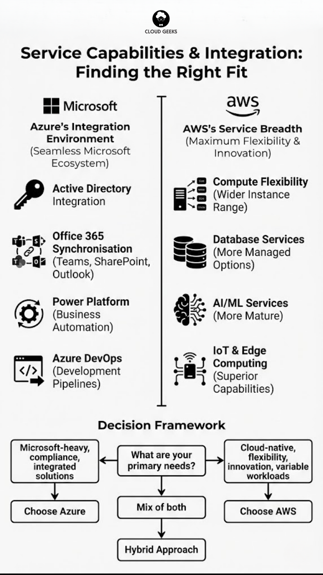Service Capabilities & Integration: Finding the Right Fit
