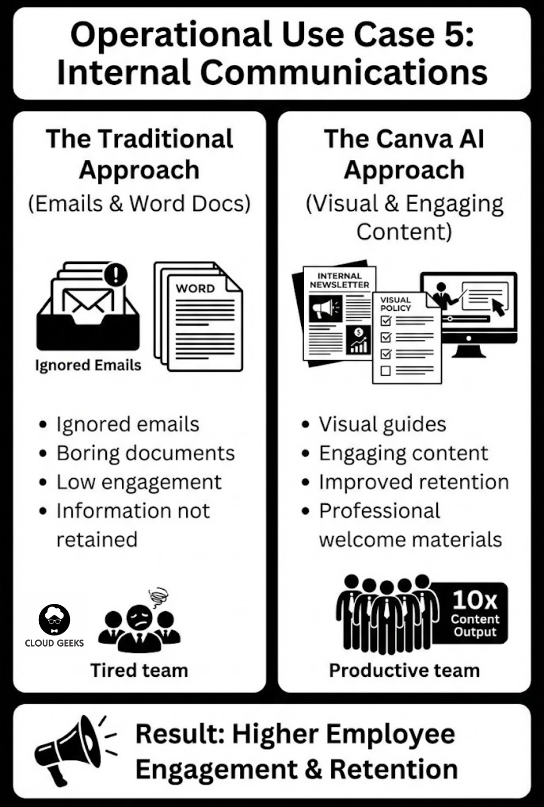 Internal Communications with Canva AI