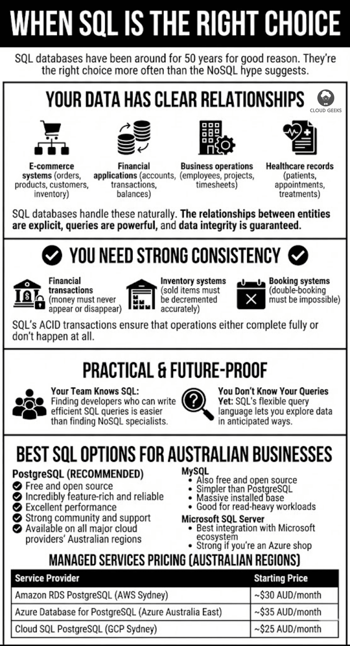 Diagram illustrating ideal SQL use cases: e-commerce systems, financial applications, and business operations with interconnected data relationships