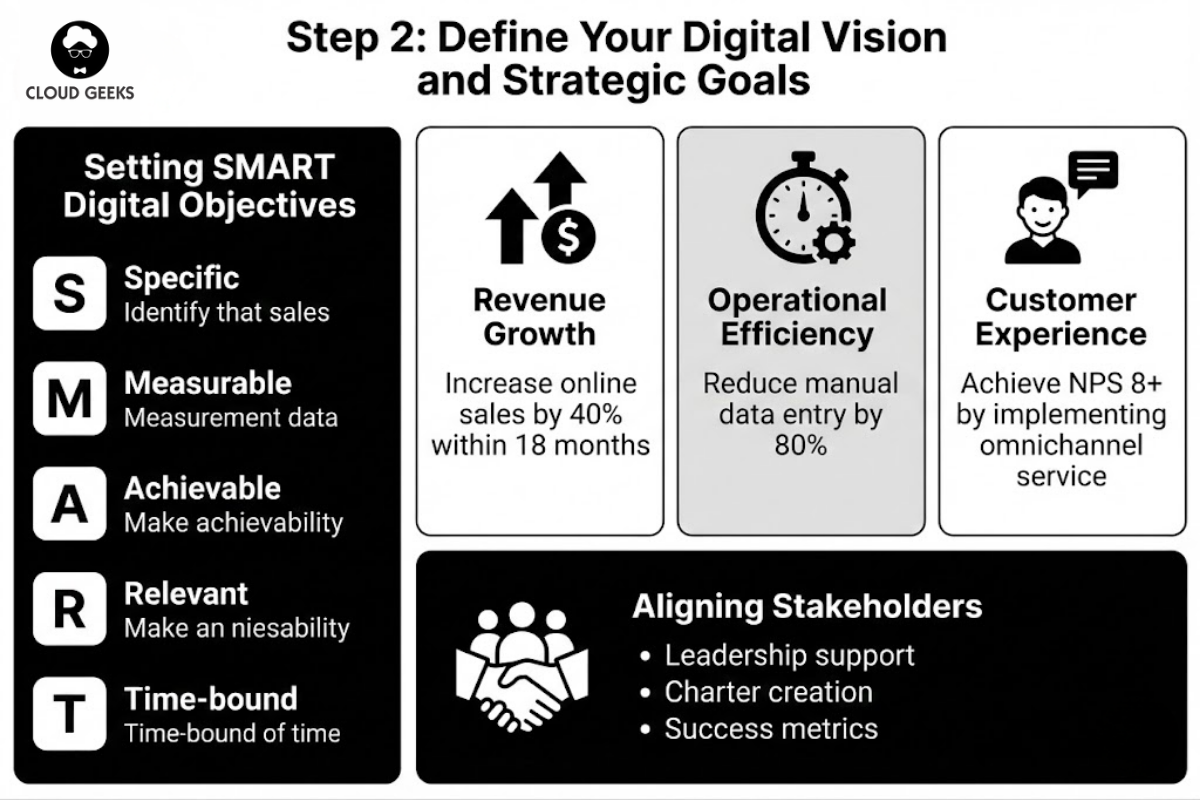 Step 2: Define Your Digital Vision and Strategic Goals