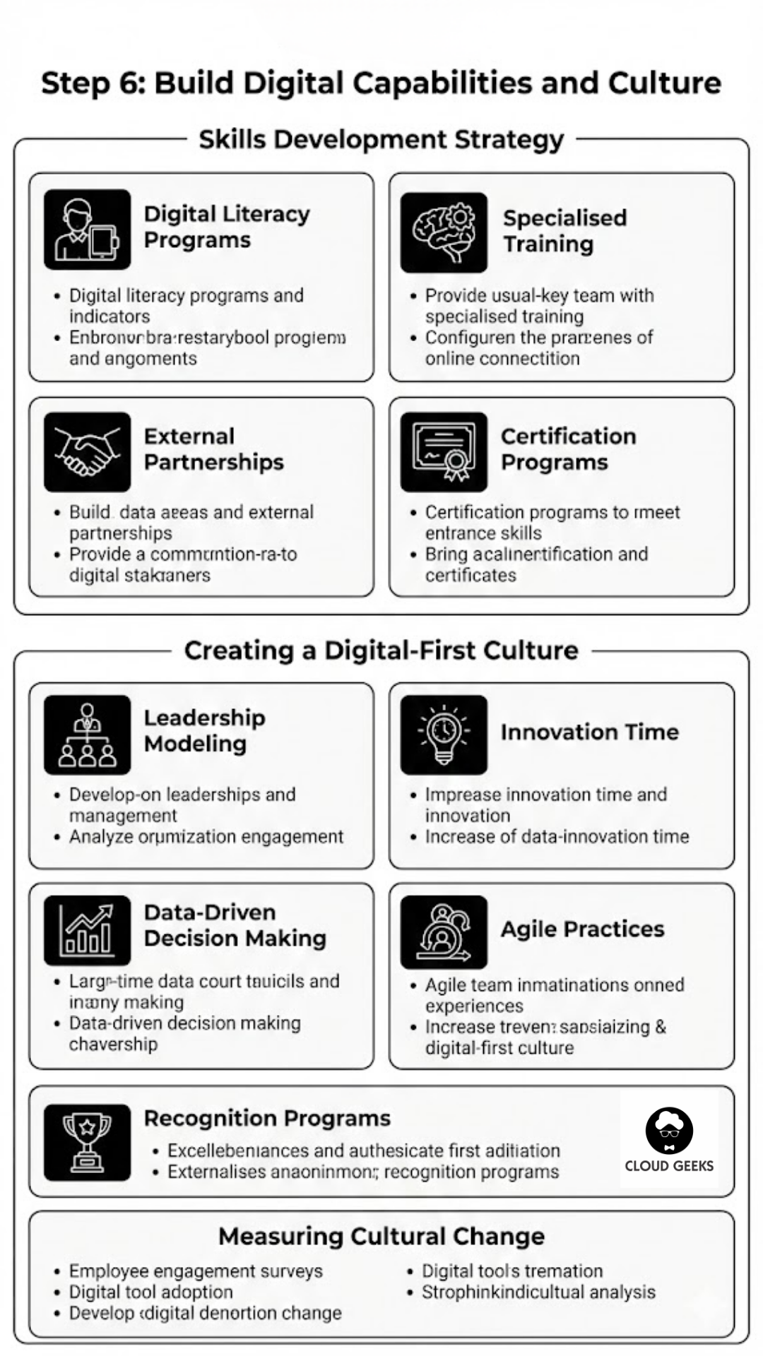 Step 6: Build Digital Capabilities and Culture