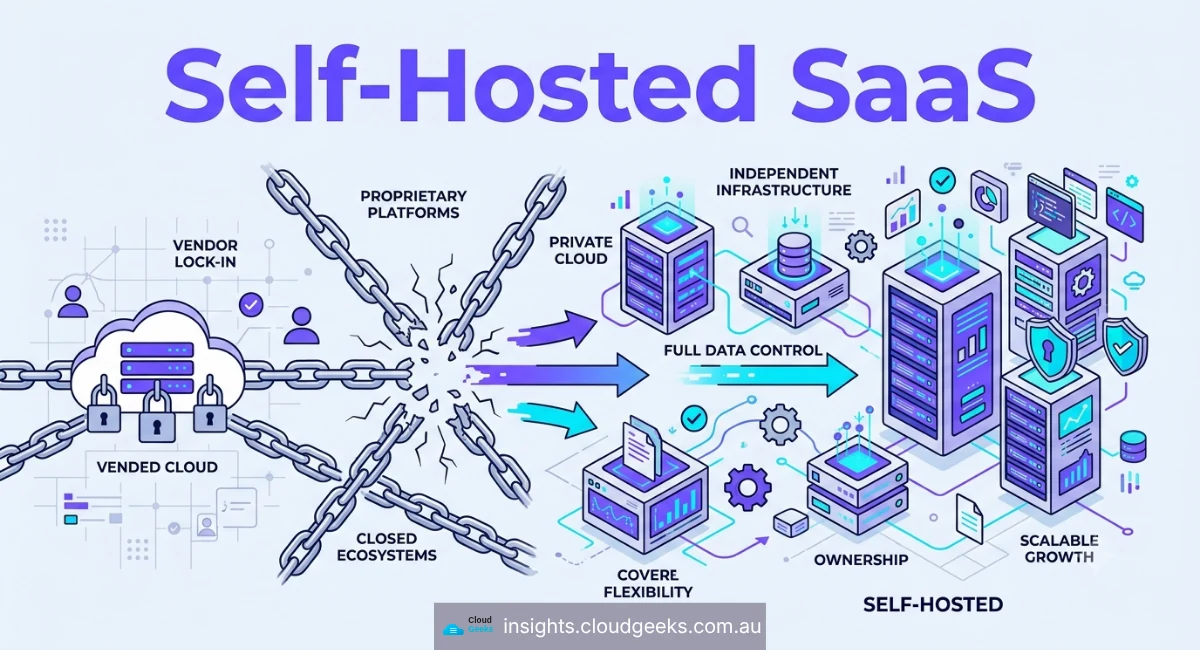 Escaping SaaS Lock-In: Our Self-Hosted Mautic 7.1.2 + Chatwoot Stack on Hetzner