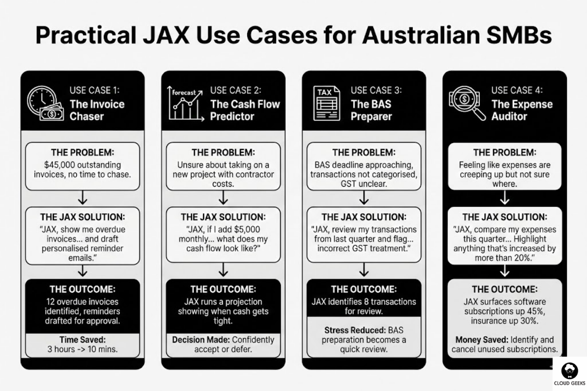 Practical use cases for Australian SMBs