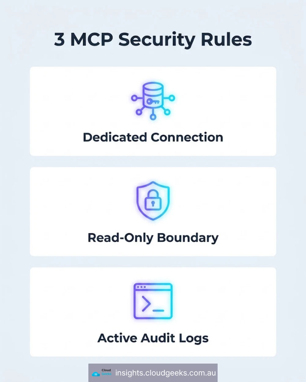 Three MCP security rules: a dedicated connection, a read-only boundary, active audit logs