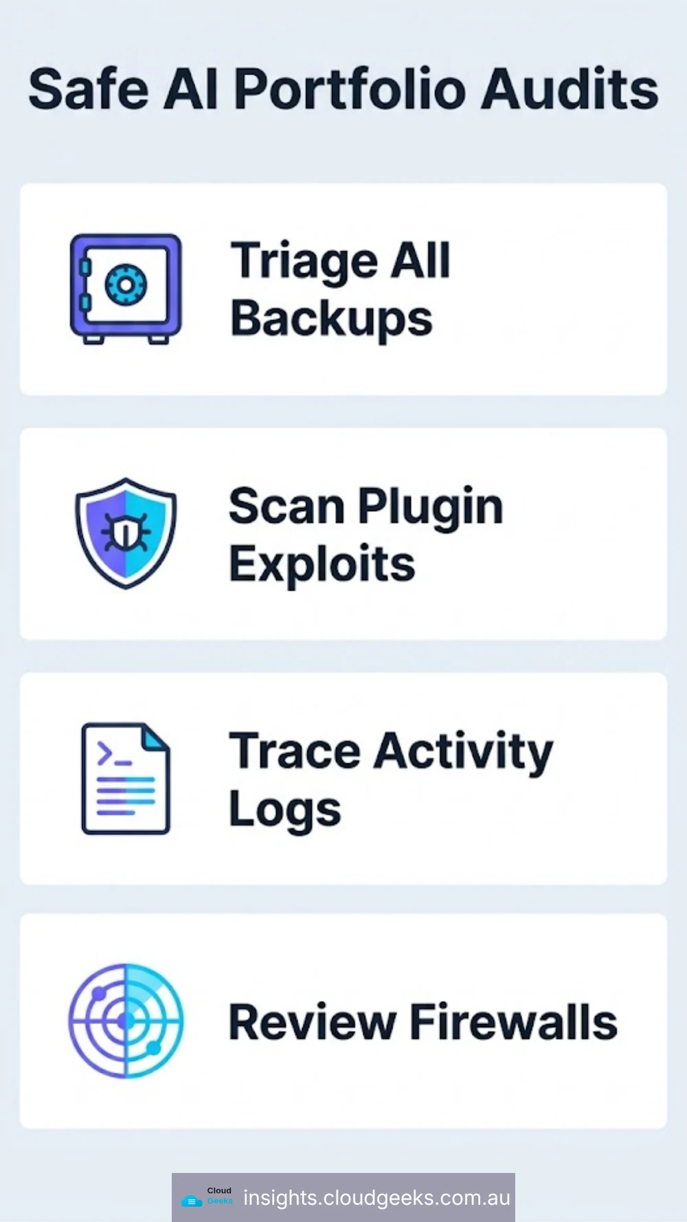 Safe AI portfolio audits: triage backups, scan plugin exploits, trace activity logs, review firewalls