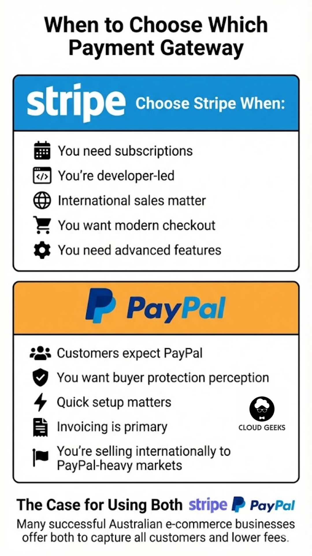 Choosing Between Stripe and PayPal