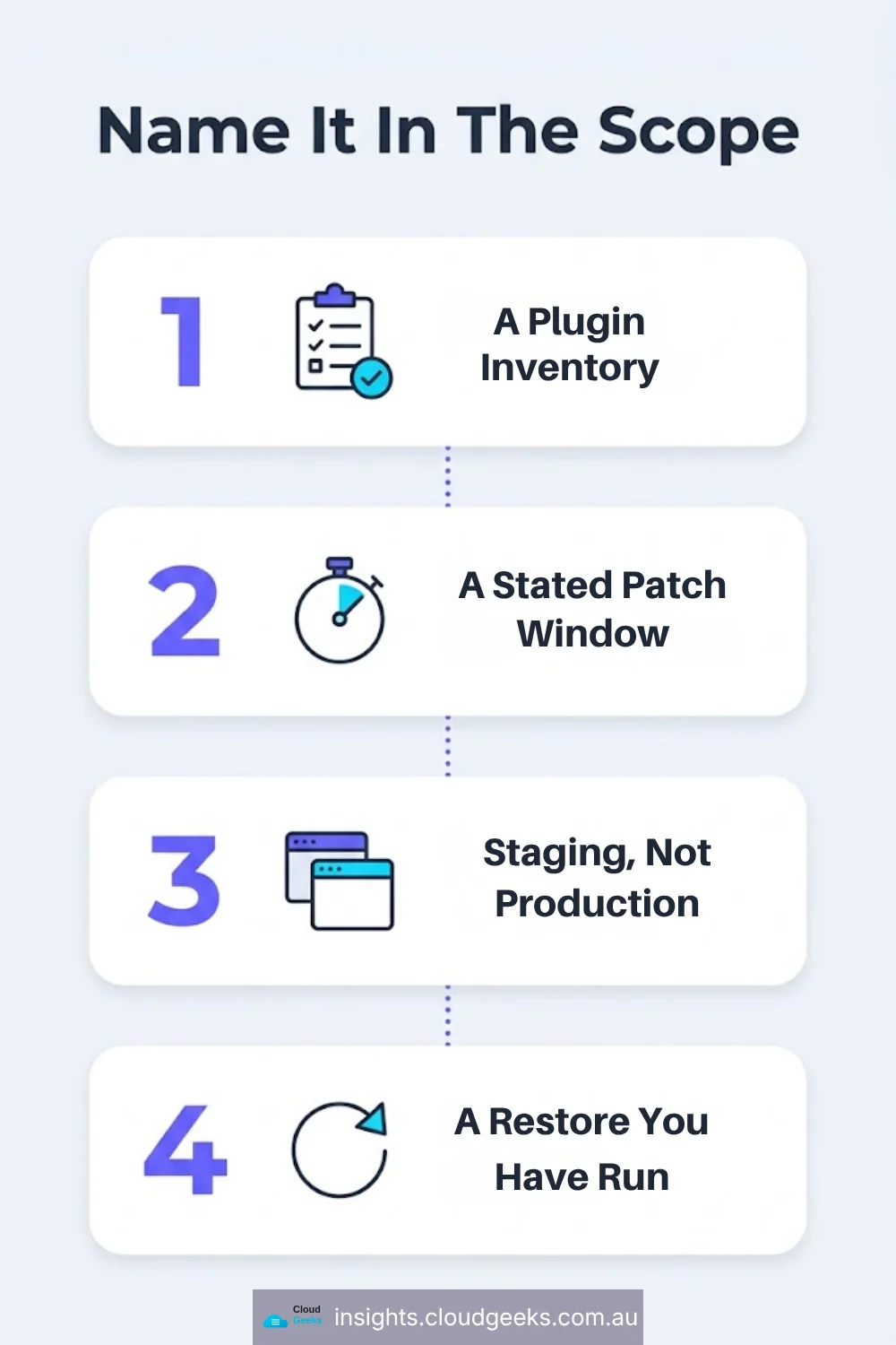 Name it in the scope: a plugin inventory, a stated patch window, staging not production, a restore you have run