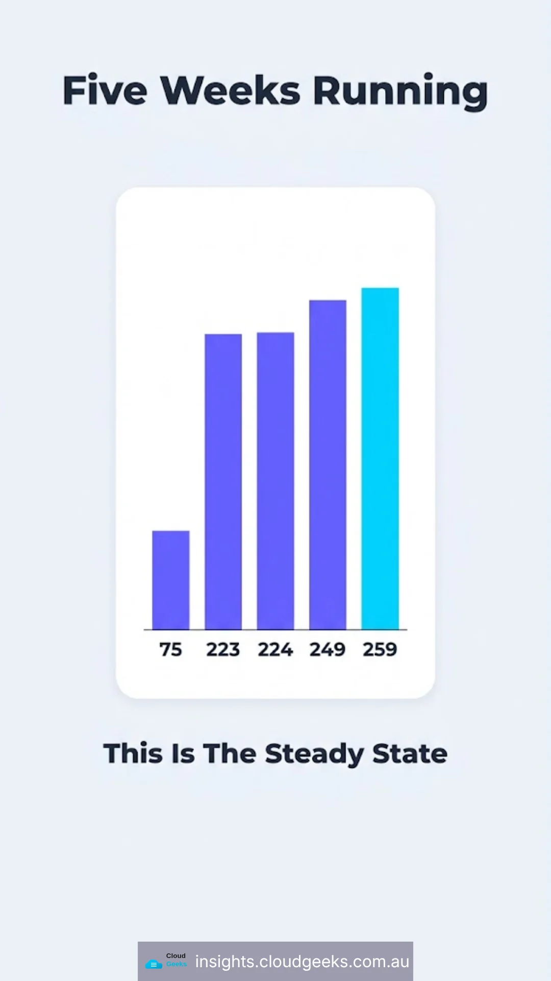 Five weeks running: 75, 223, 224, 249 and 259 disclosures — this is the steady state