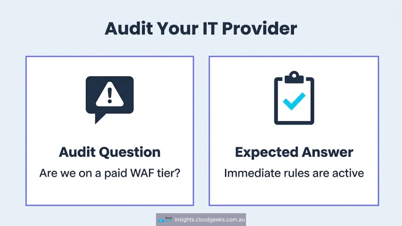 Audit your IT provider: ask whether you are on a paid WAF tier, expect immediate rules to be active