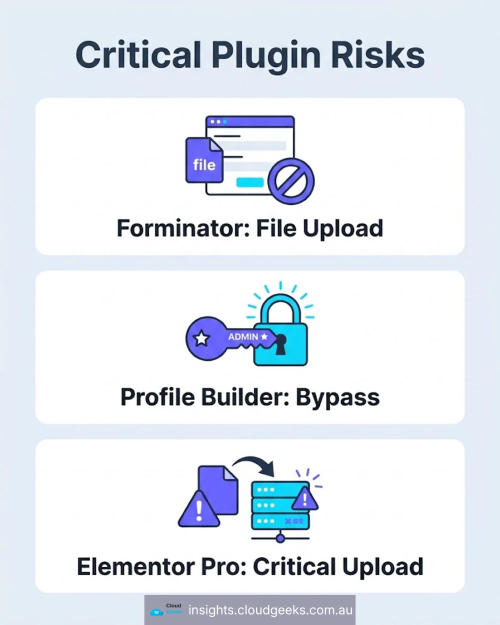 Critical plugin risks: Forminator file upload, Profile Builder bypass, Elementor Pro critical upload