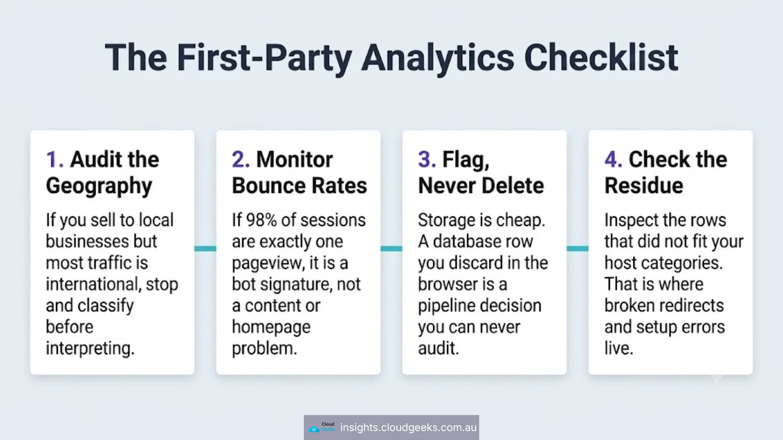 First-party analytics checklist: audit the geography, monitor bounce rates, flag never delete, check the residue