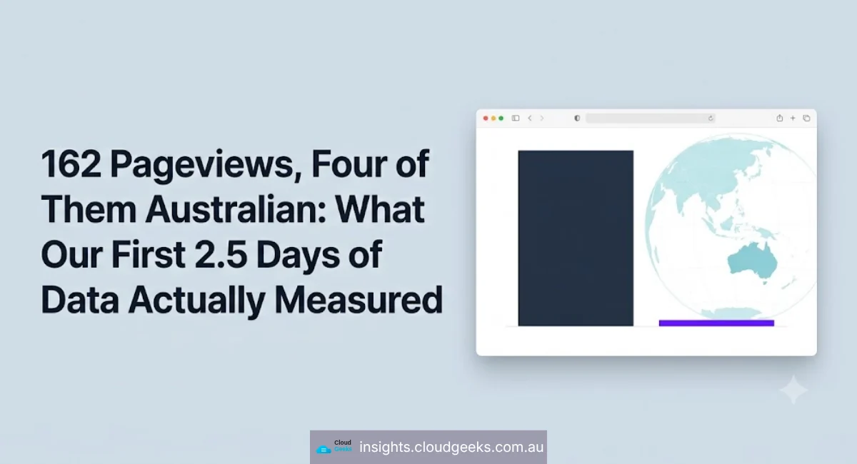 162 Pageviews, Four of Them Australian: What Our First 2.5 Days of Data Actually Measured