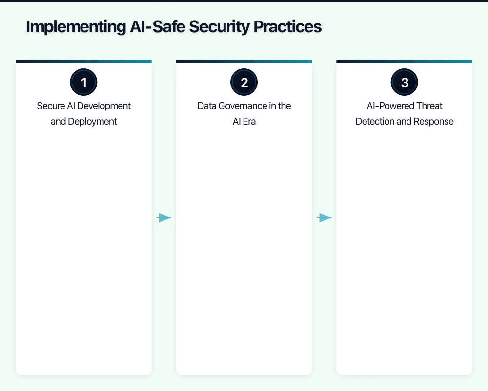 Implementing AI-Safe Security Practices Infographic