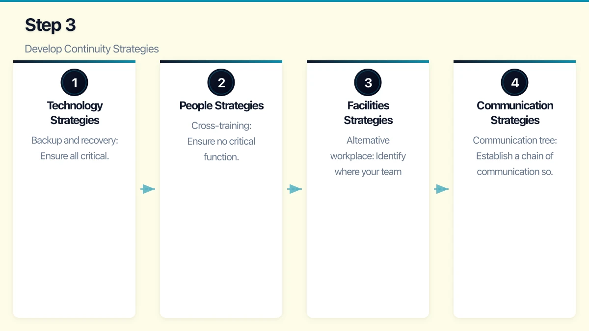 Step 2: Risk Assessment Infographic