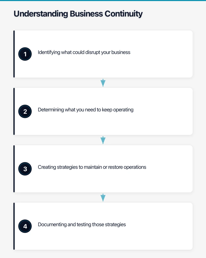 Step 2: Risk Assessment Infographic