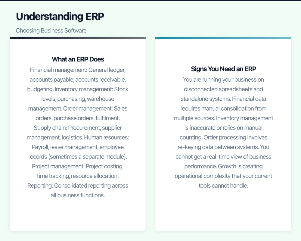 ERP Options for Australian SMBs Infographic